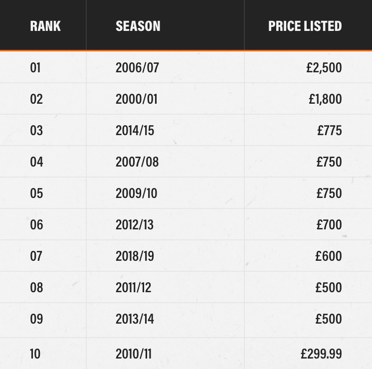 Champions League stickers