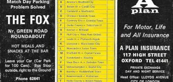 half time scoreboards