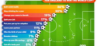 England fans World Cup 2022