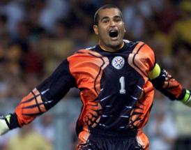 Highest Scoring Goalkeepers