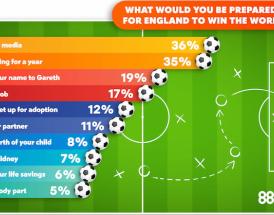 England fans World Cup 2022