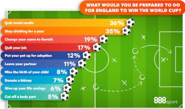England fans World Cup 2022
